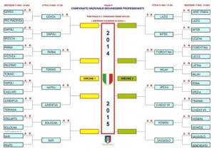 giovanissimi nazionali playoff ottavi