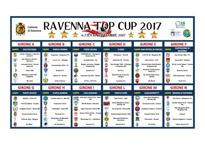 Ravenna Top Cup